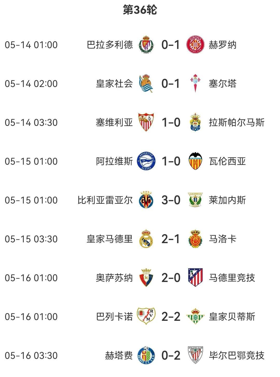 关于毕尔巴鄂主场3-2逆转巴列卡诺，激动取胜的信息