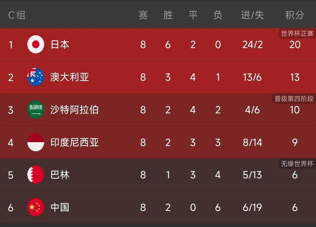 澳大利亚队领先阿曼队，晋级世界杯预选赛次轮的简单介绍