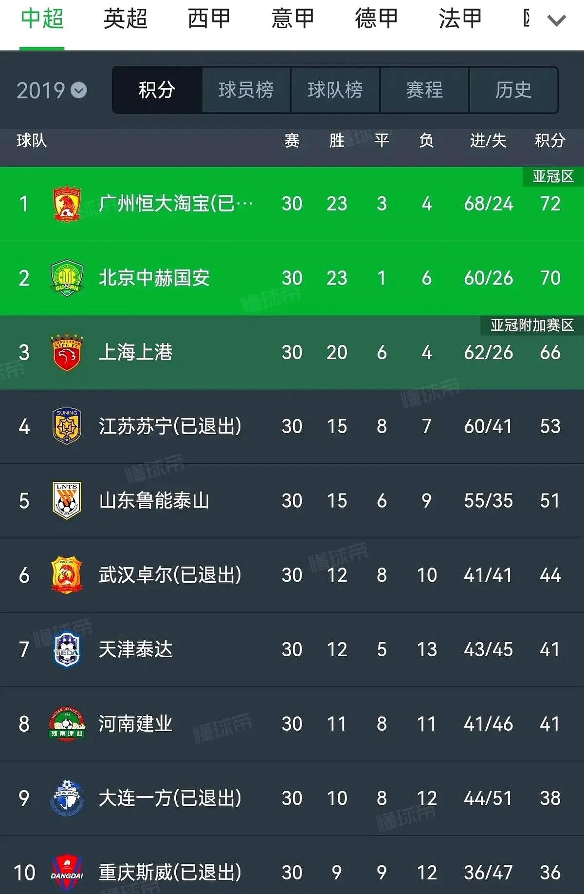 中超联赛全面启动,球队士气高涨 中超联赛全面启动,球队士气高涨