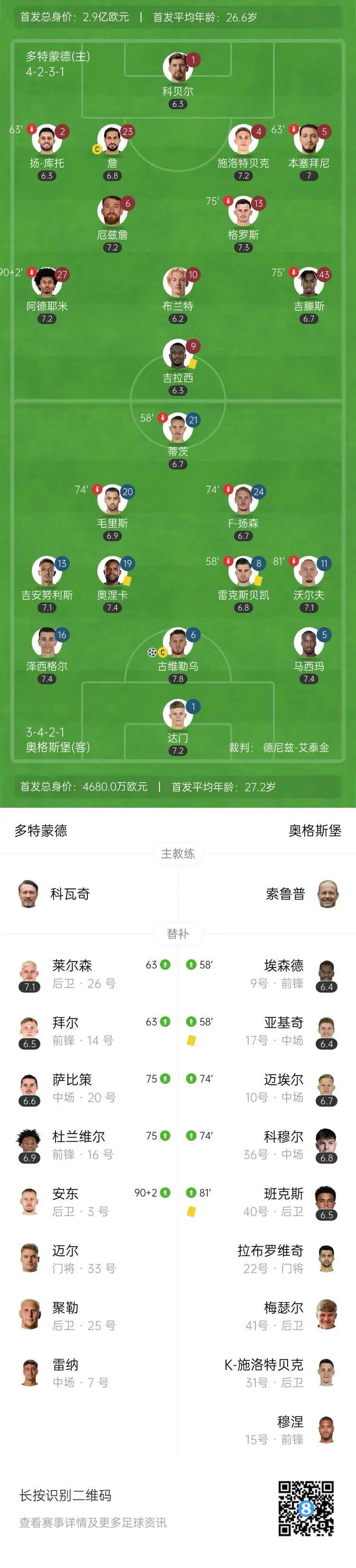 od体育娱乐-奥格斯堡主场惨败,保级形势严峻的简单介绍