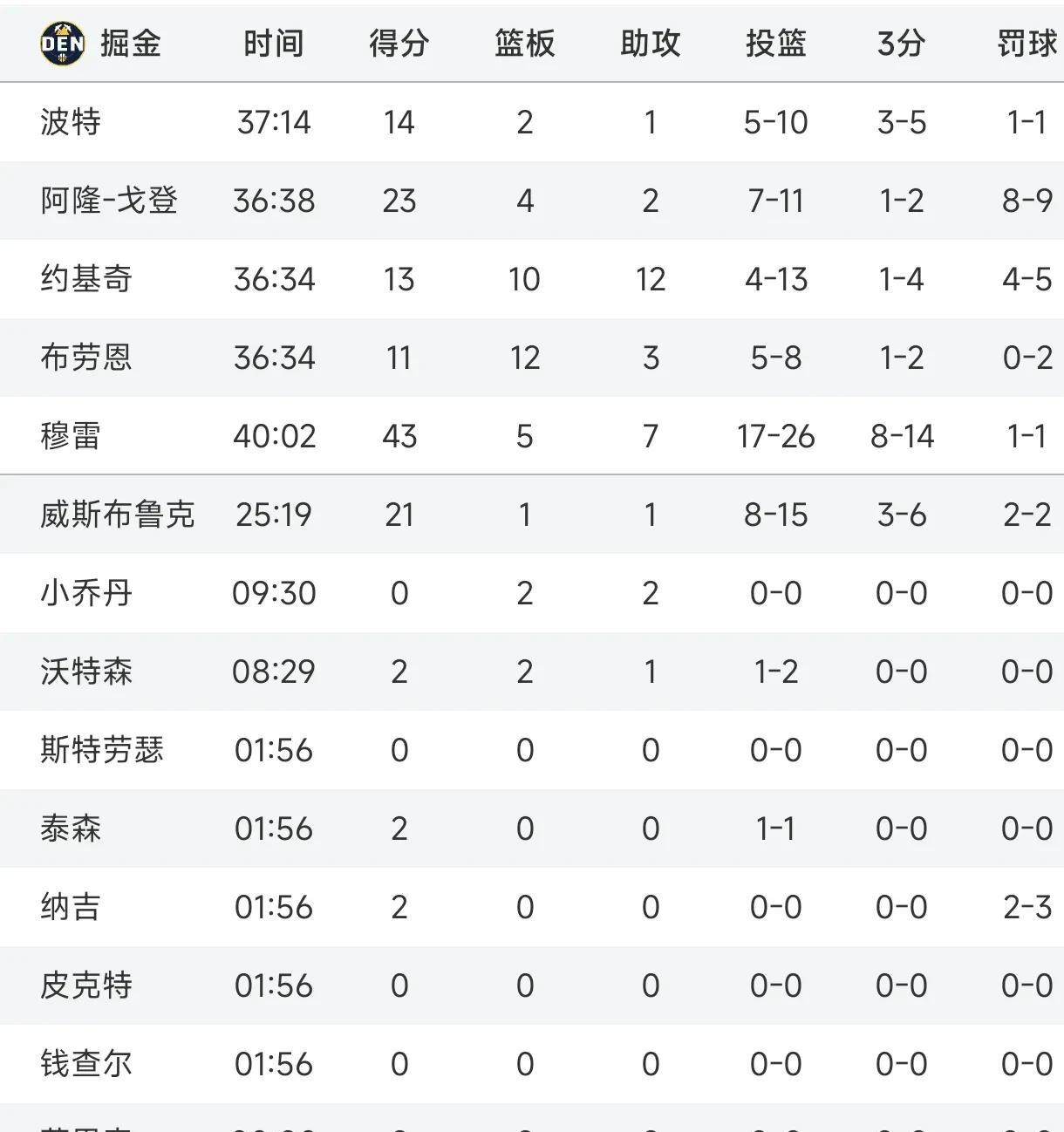 od体育课程-快船胜掘金总比分-晋级西区决赛