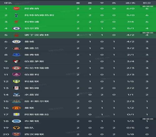 od体育登录-关于利物浦客场战胜卡迪夫,继续领跑英超积分榜的信息