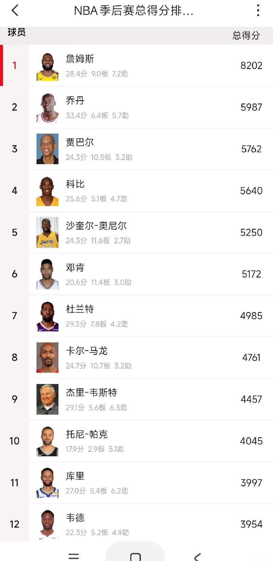 od体育新闻-NBA骑士队发布季前赛赛程表,詹姆斯复出准备再战总冠军的简单介绍
