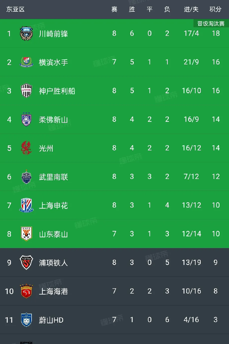 od体育网站入口-中超劲旅上海申花晋级亚冠八强，期待更多胜利的简单介绍