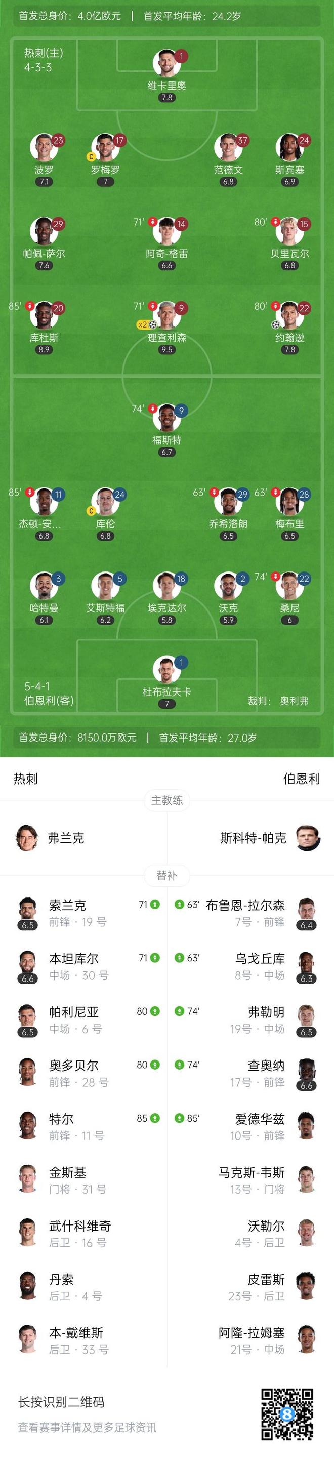 od体育官方入口-热刺防守犯错，遭遇连败困境的简单介绍